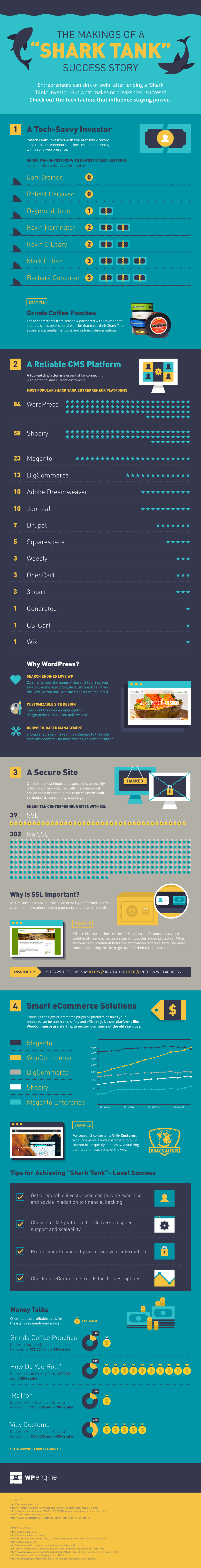 WPEngine SharkTank Infographic V2