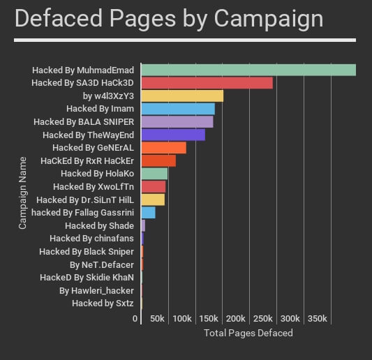 REST API Defaced Pages Totals updated