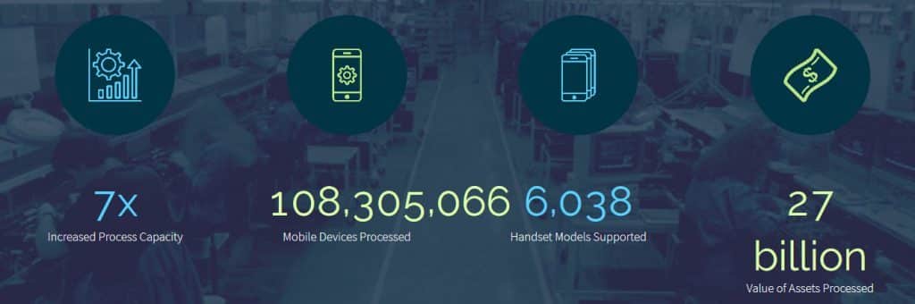 futuredial livestats