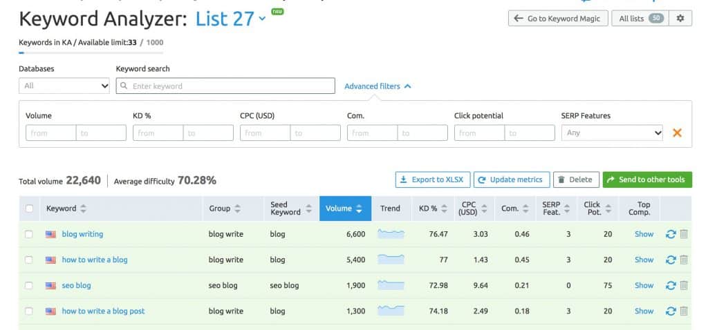 Results from keyword analyzer search