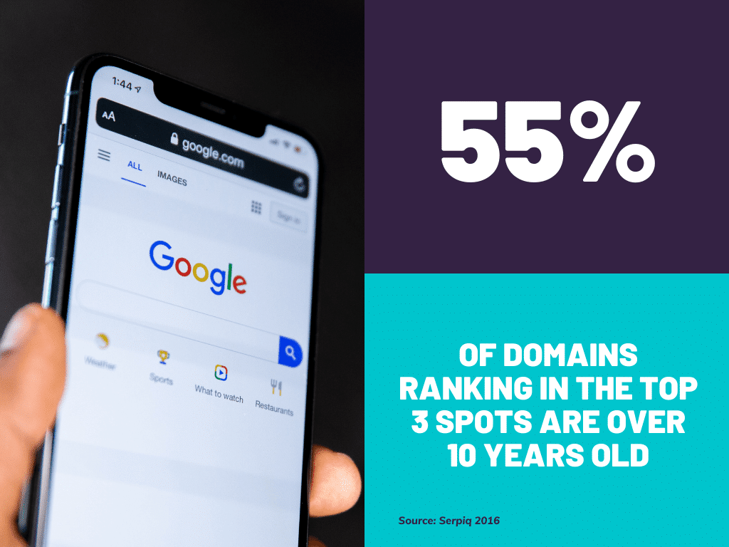 Callout reminding readers that the age of domain impacts a sites search ranking.