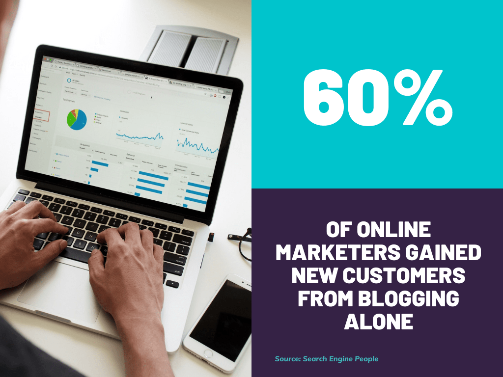 Infographic stating that 60% of marketers gain customers from blogging. 