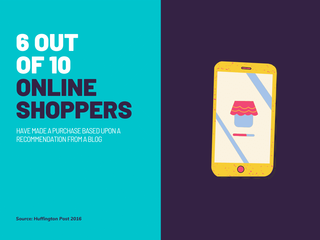 Colorful infographic highlighting that 6 out of 10 online shoppers have made purchases based on info from blogs.