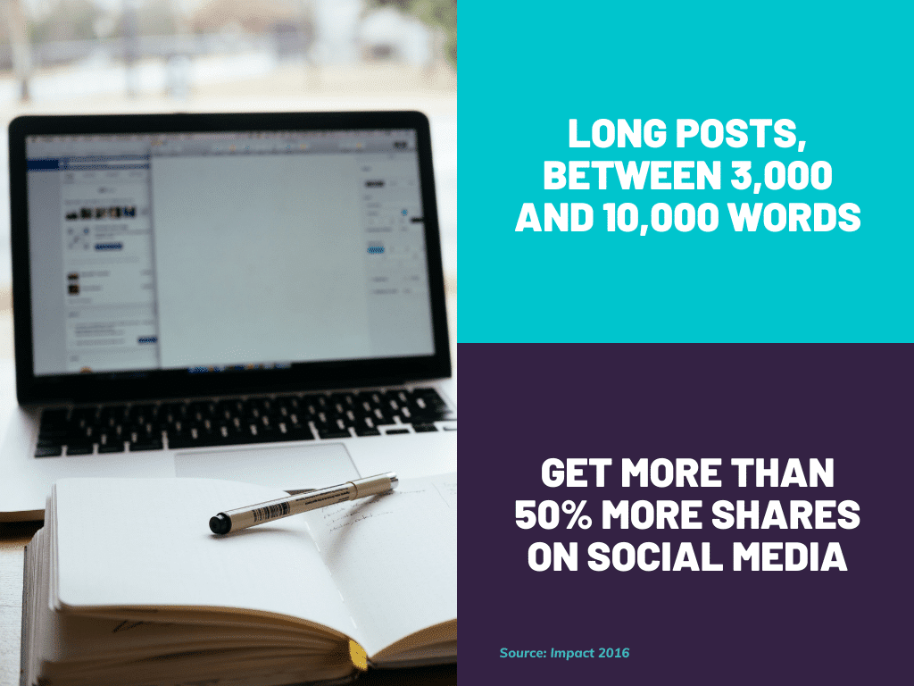 Image highlighting the importance of longer blogs, with 3,000-10,000 word blogs getting 50% more shares.