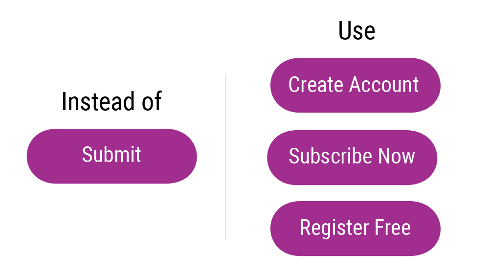 An example of others from buttons describing “submit” in more actionable words.