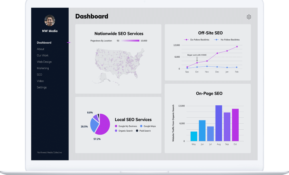 seo dashboard