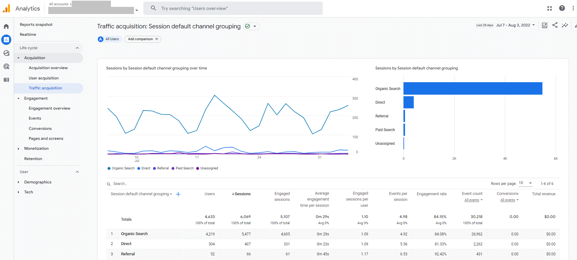 Google Analytics 4 sessions screen view.