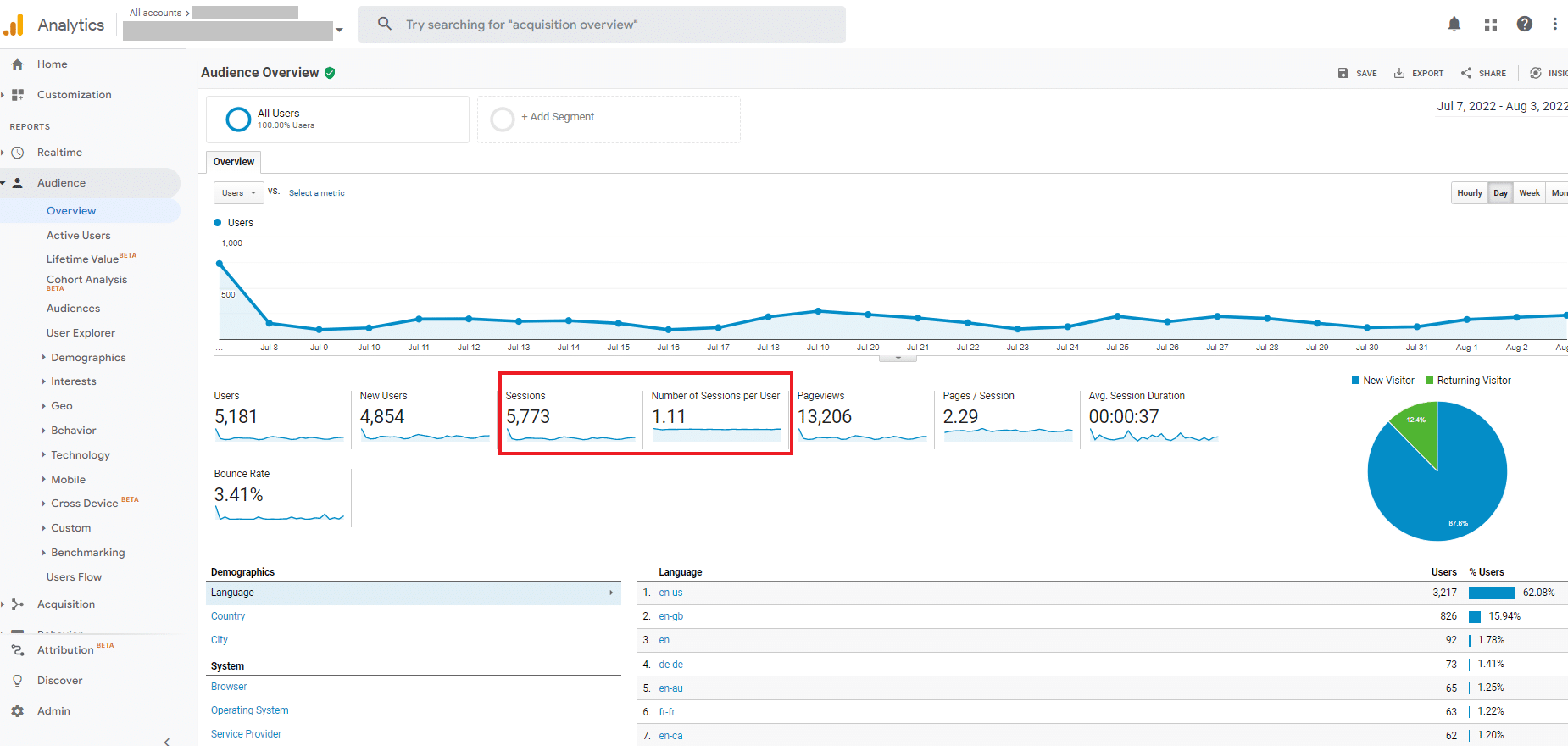 Universal Analytics sessions screen view.